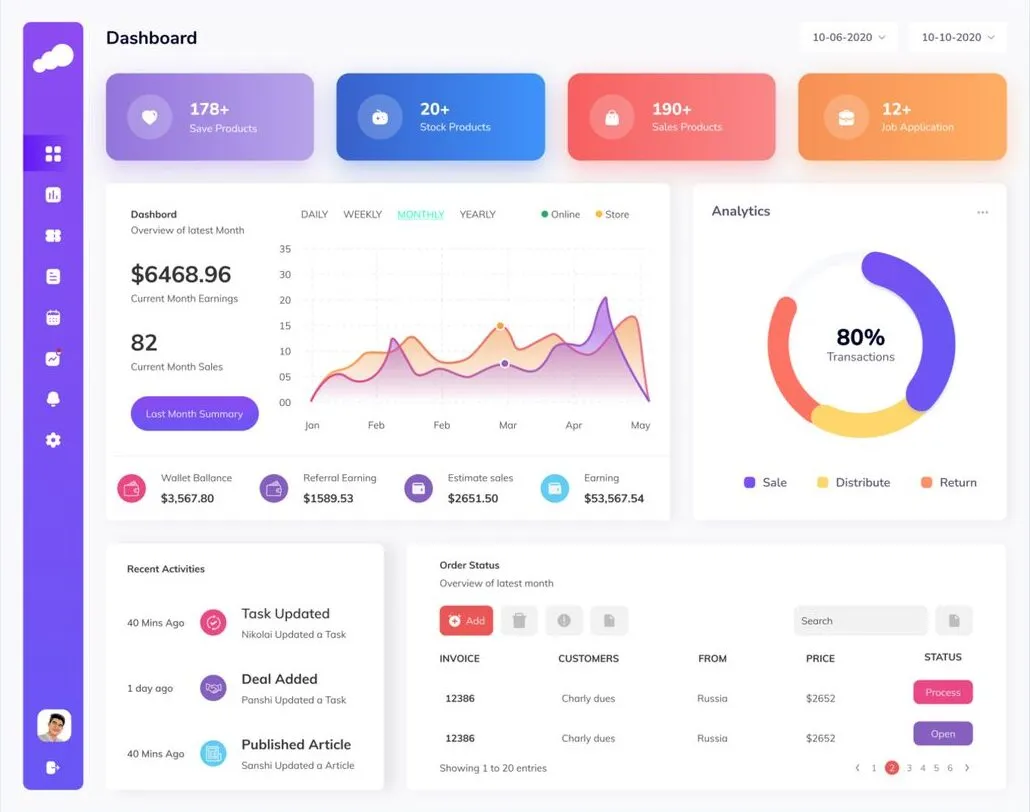 UI UX Dashboard Design Service