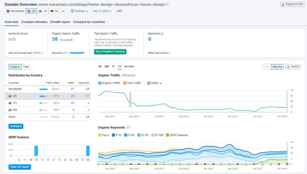 Digital Strategy Services of creativeguide.co